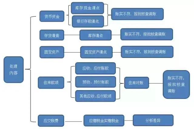 青島小規(guī)模亂賬整理服務(wù)項(xiàng)目
